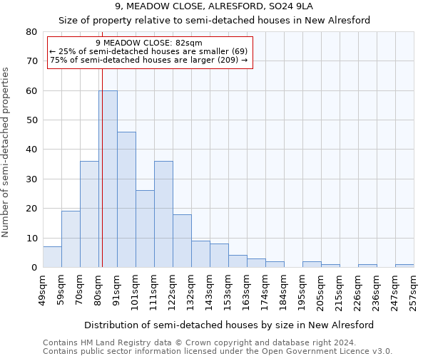 9, MEADOW CLOSE, ALRESFORD, SO24 9LA: Size of property relative to detached houses in New Alresford