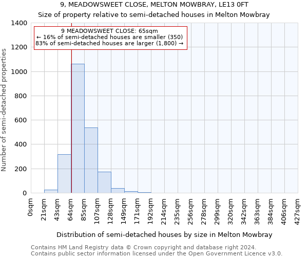 9, MEADOWSWEET CLOSE, MELTON MOWBRAY, LE13 0FT: Size of property relative to detached houses in Melton Mowbray