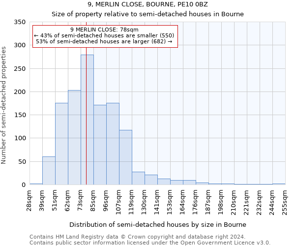 9, MERLIN CLOSE, BOURNE, PE10 0BZ: Size of property relative to detached houses in Bourne