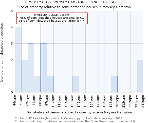 9, MEYSEY CLOSE, MEYSEY HAMPTON, CIRENCESTER, GL7 5LL: Size of property relative to detached houses in Meysey Hampton