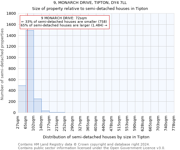 9, MONARCH DRIVE, TIPTON, DY4 7LL: Size of property relative to detached houses in Tipton