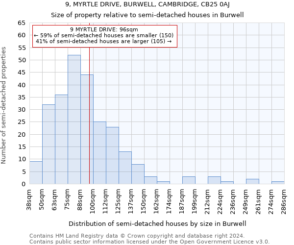 9, MYRTLE DRIVE, BURWELL, CAMBRIDGE, CB25 0AJ: Size of property relative to detached houses in Burwell