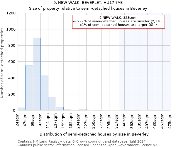 9, NEW WALK, BEVERLEY, HU17 7AE: Size of property relative to detached houses in Beverley