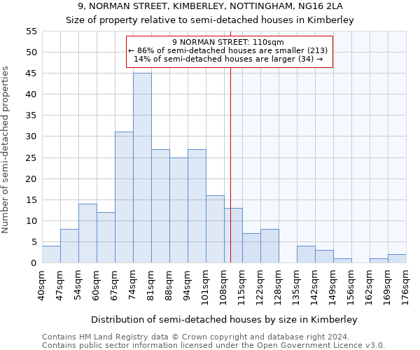 9, NORMAN STREET, KIMBERLEY, NOTTINGHAM, NG16 2LA: Size of property relative to detached houses in Kimberley