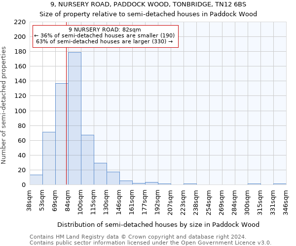 9, NURSERY ROAD, PADDOCK WOOD, TONBRIDGE, TN12 6BS: Size of property relative to detached houses in Paddock Wood