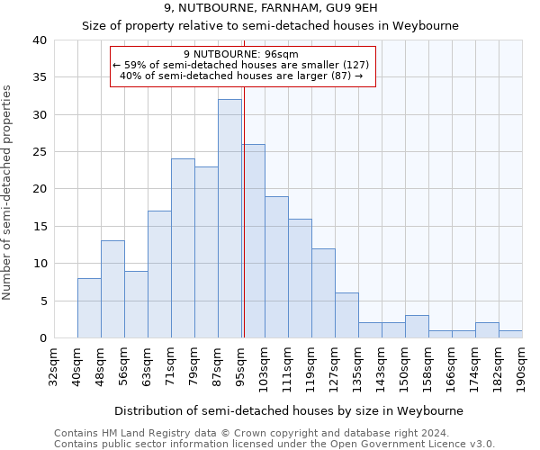 9, NUTBOURNE, FARNHAM, GU9 9EH: Size of property relative to detached houses in Weybourne