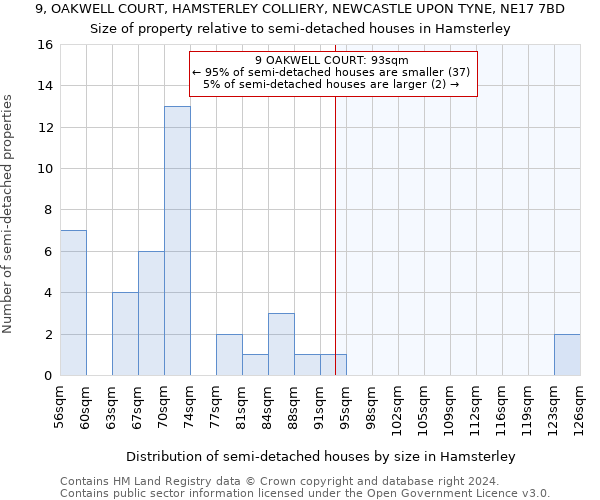 9, OAKWELL COURT, HAMSTERLEY COLLIERY, NEWCASTLE UPON TYNE, NE17 7BD: Size of property relative to detached houses in Hamsterley