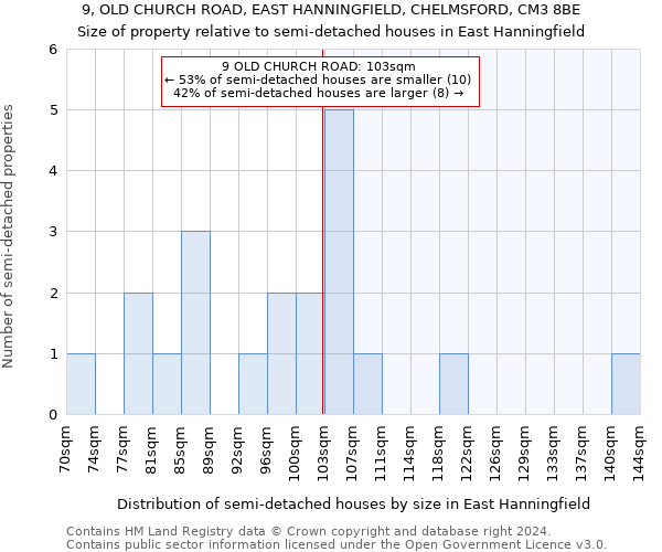 9, OLD CHURCH ROAD, EAST HANNINGFIELD, CHELMSFORD, CM3 8BE: Size of property relative to detached houses in East Hanningfield