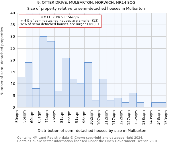 9, OTTER DRIVE, MULBARTON, NORWICH, NR14 8QG: Size of property relative to detached houses in Mulbarton