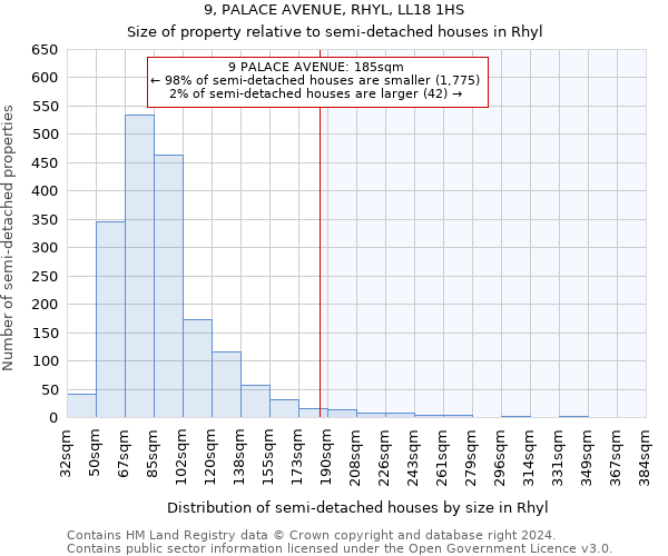 9, PALACE AVENUE, RHYL, LL18 1HS: Size of property relative to detached houses in Rhyl