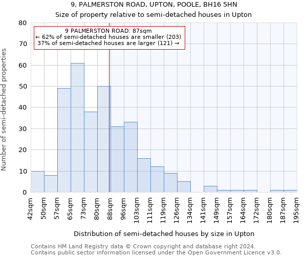 9, PALMERSTON ROAD, UPTON, POOLE, BH16 5HN: Size of property relative to detached houses in Upton