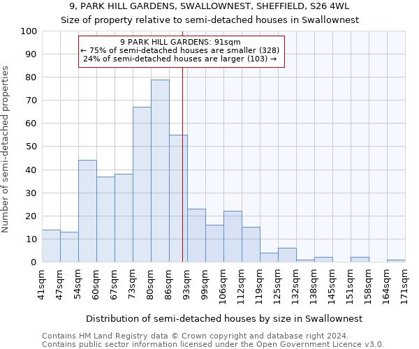 9, PARK HILL GARDENS, SWALLOWNEST, SHEFFIELD, S26 4WL: Size of property relative to detached houses in Swallownest