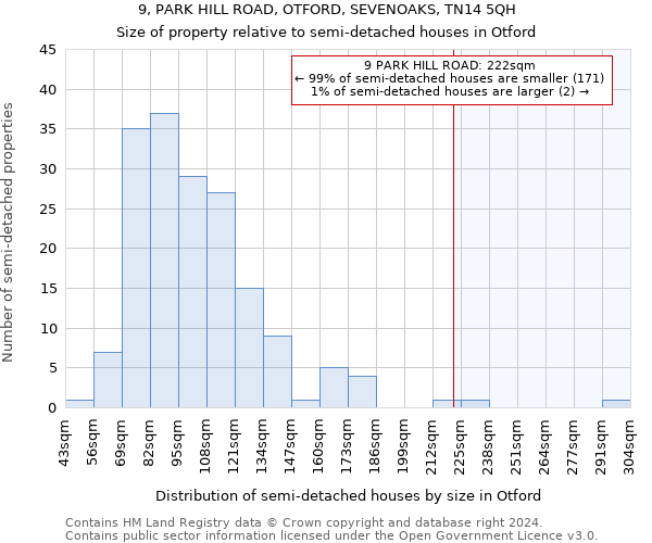 9, PARK HILL ROAD, OTFORD, SEVENOAKS, TN14 5QH: Size of property relative to detached houses in Otford