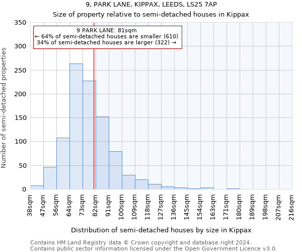 9, PARK LANE, KIPPAX, LEEDS, LS25 7AP: Size of property relative to detached houses in Kippax