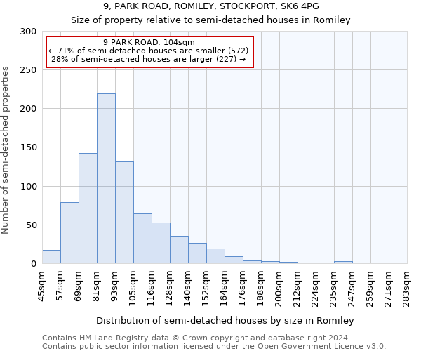 9, PARK ROAD, ROMILEY, STOCKPORT, SK6 4PG: Size of property relative to detached houses in Romiley