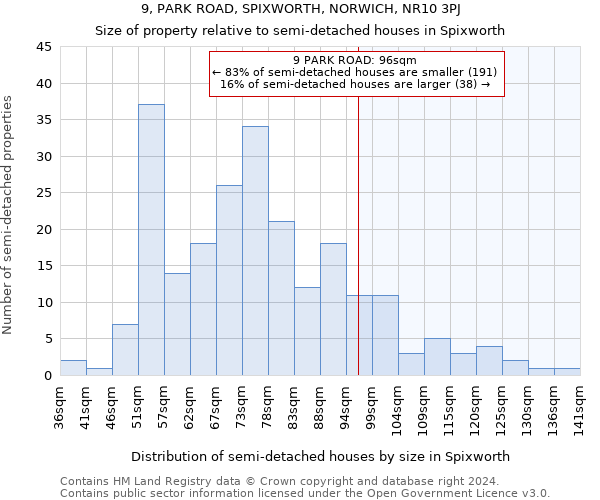 9, PARK ROAD, SPIXWORTH, NORWICH, NR10 3PJ: Size of property relative to detached houses in Spixworth