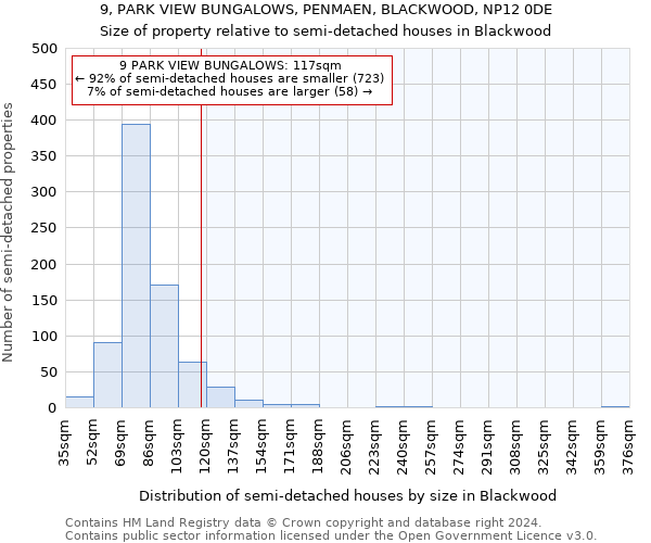 9, PARK VIEW BUNGALOWS, PENMAEN, BLACKWOOD, NP12 0DE: Size of property relative to detached houses in Blackwood