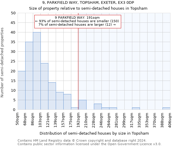 9, PARKFIELD WAY, TOPSHAM, EXETER, EX3 0DP: Size of property relative to detached houses in Topsham