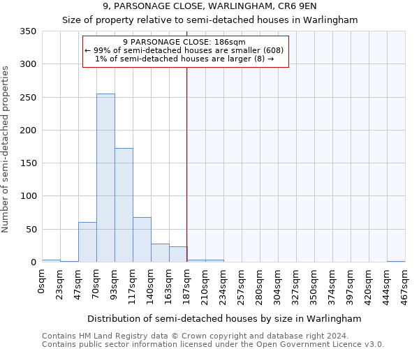 9, PARSONAGE CLOSE, WARLINGHAM, CR6 9EN: Size of property relative to detached houses in Warlingham