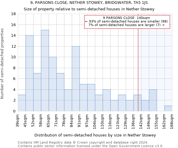 9, PARSONS CLOSE, NETHER STOWEY, BRIDGWATER, TA5 1JS: Size of property relative to detached houses in Nether Stowey