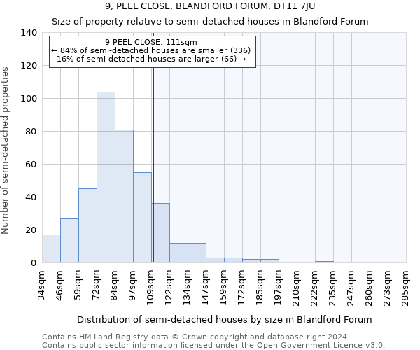 9, PEEL CLOSE, BLANDFORD FORUM, DT11 7JU: Size of property relative to detached houses in Blandford Forum