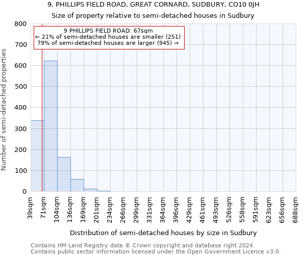 9, PHILLIPS FIELD ROAD, GREAT CORNARD, SUDBURY, CO10 0JH: Size of property relative to detached houses in Sudbury