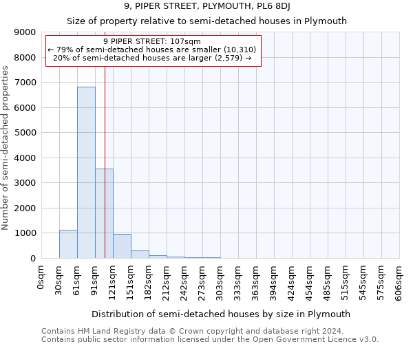 9, PIPER STREET, PLYMOUTH, PL6 8DJ: Size of property relative to detached houses in Plymouth