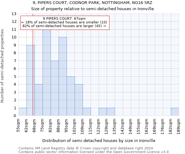 9, PIPERS COURT, CODNOR PARK, NOTTINGHAM, NG16 5RZ: Size of property relative to detached houses in Ironville