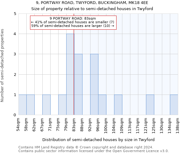 9, PORTWAY ROAD, TWYFORD, BUCKINGHAM, MK18 4EE: Size of property relative to detached houses in Twyford