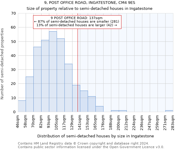 9, POST OFFICE ROAD, INGATESTONE, CM4 9ES: Size of property relative to detached houses in Ingatestone