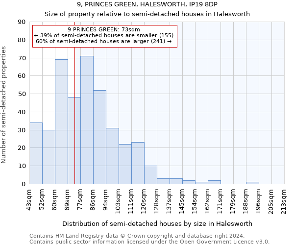 9, PRINCES GREEN, HALESWORTH, IP19 8DP: Size of property relative to detached houses in Halesworth