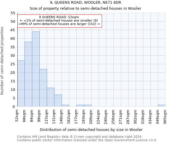 9, QUEENS ROAD, WOOLER, NE71 6DR: Size of property relative to detached houses in Wooler