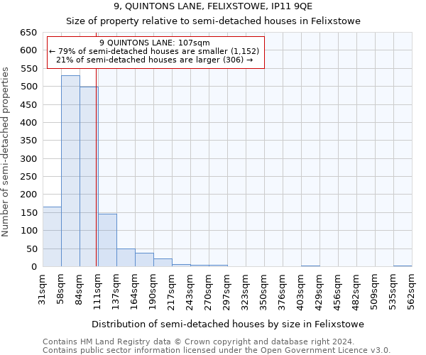 9, QUINTONS LANE, FELIXSTOWE, IP11 9QE: Size of property relative to detached houses in Felixstowe