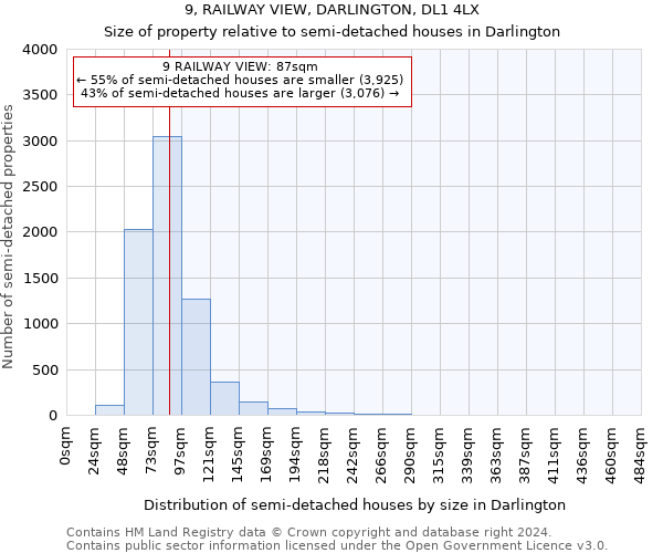 9, RAILWAY VIEW, DARLINGTON, DL1 4LX: Size of property relative to detached houses in Darlington