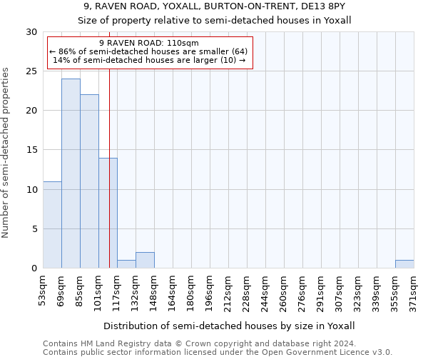 9, RAVEN ROAD, YOXALL, BURTON-ON-TRENT, DE13 8PY: Size of property relative to detached houses in Yoxall