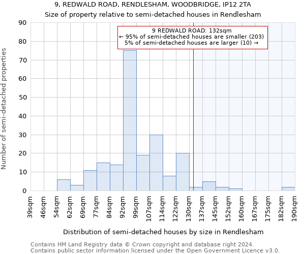 9, REDWALD ROAD, RENDLESHAM, WOODBRIDGE, IP12 2TA: Size of property relative to detached houses in Rendlesham