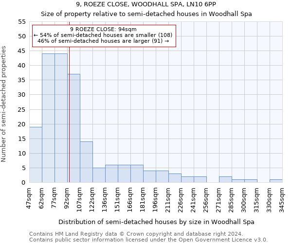 9, ROEZE CLOSE, WOODHALL SPA, LN10 6PP: Size of property relative to detached houses in Woodhall Spa