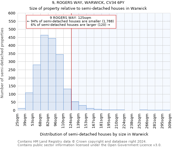 9, ROGERS WAY, WARWICK, CV34 6PY: Size of property relative to detached houses in Warwick