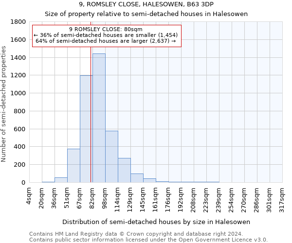 9, ROMSLEY CLOSE, HALESOWEN, B63 3DP: Size of property relative to detached houses in Halesowen