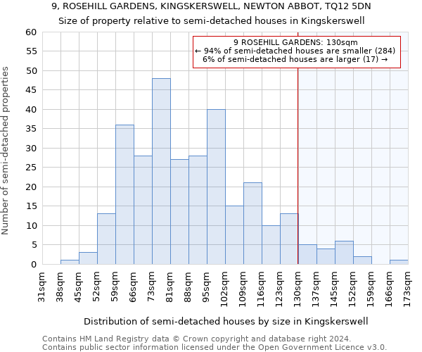 9, ROSEHILL GARDENS, KINGSKERSWELL, NEWTON ABBOT, TQ12 5DN: Size of property relative to detached houses in Kingskerswell