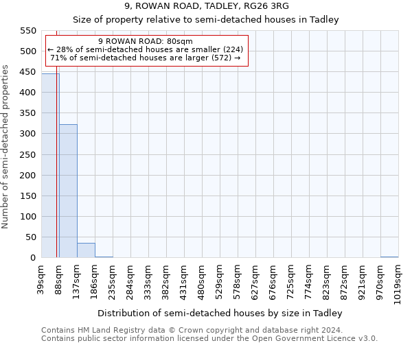 9, ROWAN ROAD, TADLEY, RG26 3RG: Size of property relative to detached houses in Tadley