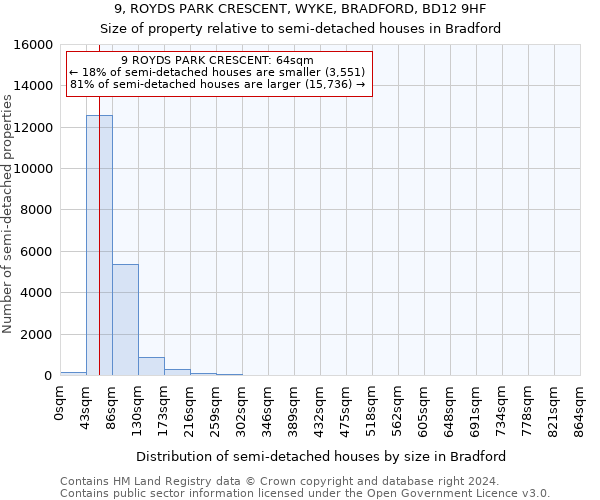 9, ROYDS PARK CRESCENT, WYKE, BRADFORD, BD12 9HF: Size of property relative to detached houses in Bradford