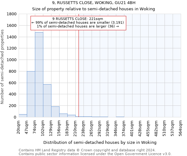 9, RUSSETTS CLOSE, WOKING, GU21 4BH: Size of property relative to detached houses in Woking