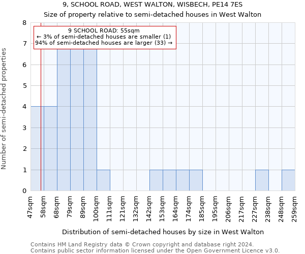 9, SCHOOL ROAD, WEST WALTON, WISBECH, PE14 7ES: Size of property relative to detached houses in West Walton