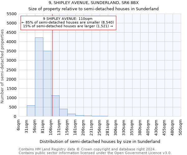 9, SHIPLEY AVENUE, SUNDERLAND, SR6 8BX: Size of property relative to detached houses in Sunderland