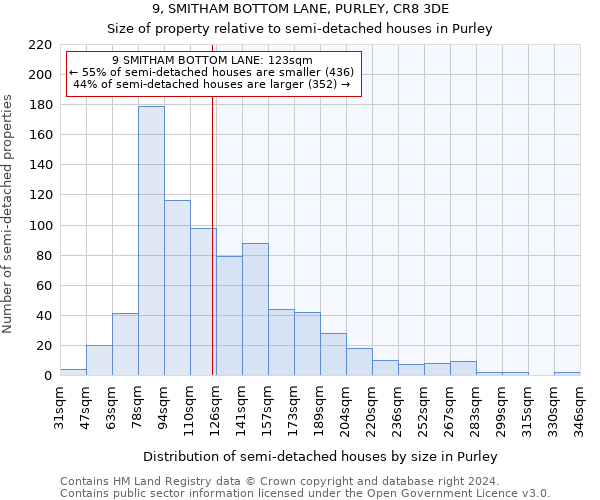 9, SMITHAM BOTTOM LANE, PURLEY, CR8 3DE: Size of property relative to detached houses in Purley