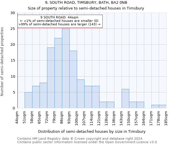 9, SOUTH ROAD, TIMSBURY, BATH, BA2 0NB: Size of property relative to detached houses in Timsbury