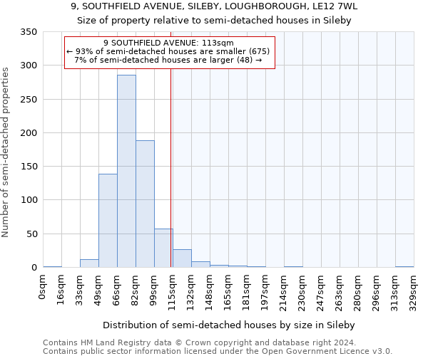 9, SOUTHFIELD AVENUE, SILEBY, LOUGHBOROUGH, LE12 7WL: Size of property relative to detached houses in Sileby