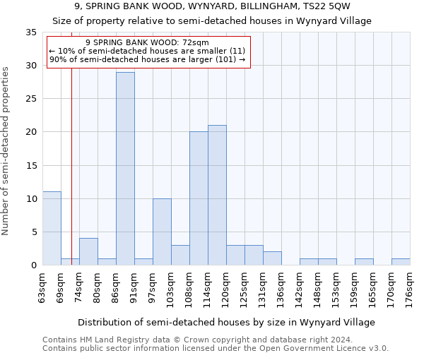9, SPRING BANK WOOD, WYNYARD, BILLINGHAM, TS22 5QW: Size of property relative to detached houses in Wynyard Village
