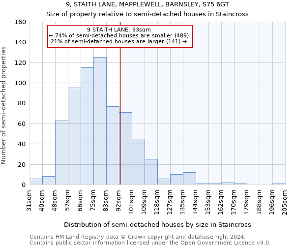 9, STAITH LANE, MAPPLEWELL, BARNSLEY, S75 6GT: Size of property relative to detached houses in Staincross